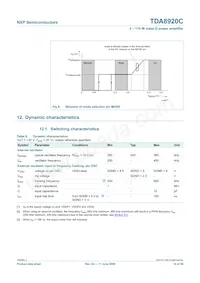 TDA8920CJ/N1 Datasheet Page 14