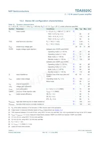 TDA8920CJ/N1數據表 頁面 15