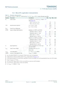 TDA8920CJ/N1 Datasheet Page 16