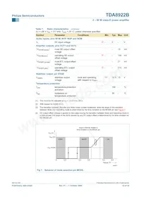 TDA8922BJ/N2 Datasheet Page 12