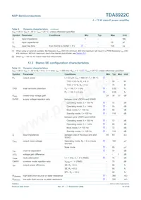 TDA8922CJ/N1 Datenblatt Seite 15