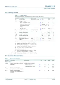 TDA8932BTW/N2 Datasheet Page 16