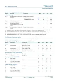TDA8932BTW/N2 Datasheet Page 17