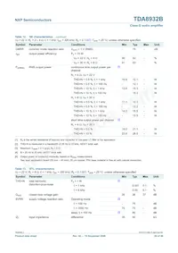 TDA8932BTW/N2 Datasheet Page 20