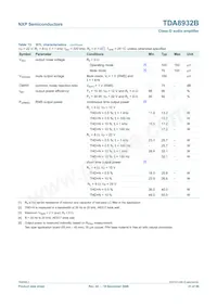TDA8932BTW/N2 Datasheet Page 21