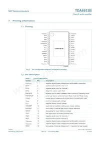 TDA8933BTW/N2 Datasheet Page 4