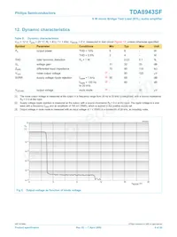 TDA8943SF/N1數據表 頁面 8