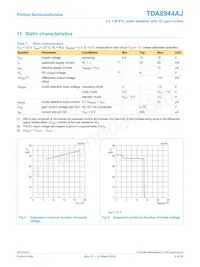 TDA8944AJ/N2 Datasheet Page 8