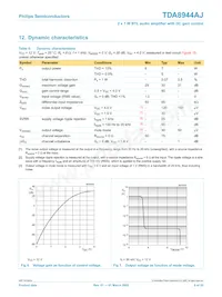 TDA8944AJ/N2 Datasheet Page 9