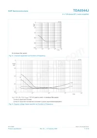 TDA8944J/N1 Datasheet Page 11