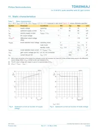 TDA8946AJ/N2 Datasheet Page 8