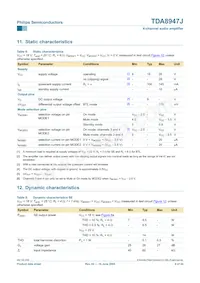 TDA8947J/N3 Datasheet Page 9