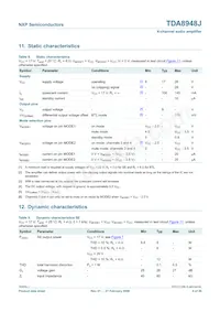 TDA8948J/N1 Datasheet Page 9