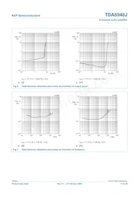 TDA8948J/N1 Datenblatt Seite 12