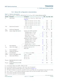 TDA8950J/N1數據表 頁面 15