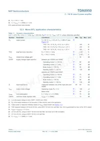 TDA8950J/N1 데이터 시트 페이지 16