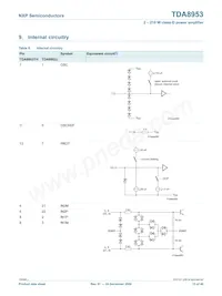 TDA8953TH/N1 Datasheet Page 15
