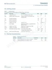 TDA8953TH/N1數據表 頁面 17