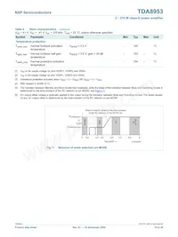 TDA8953TH/N1數據表 頁面 19