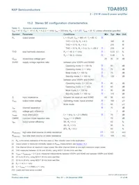 TDA8953TH/N1數據表 頁面 21