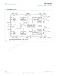 TDA8954TH/N1 Datasheet Page 3