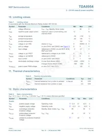 TDA8954TH/N1數據表 頁面 18