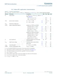 TDA8954TH/N1 Datasheet Page 22