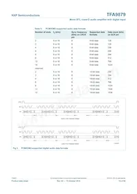 TFA9879HN/N1 Datasheet Page 10