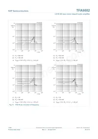 TFA9882UK/N1 Datenblatt Seite 20