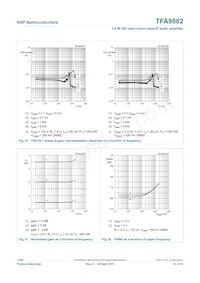 TFA9882UK/N1 Datenblatt Seite 21