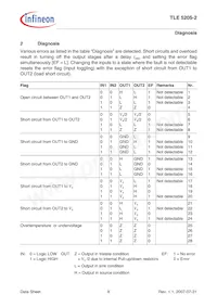 TLE52052GPAUMA1 Datasheet Page 8