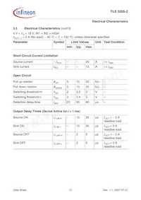 TLE52052GPAUMA1 Datasheet Pagina 12