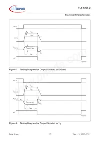 TLE52052GPAUMA1 Datasheet Pagina 17