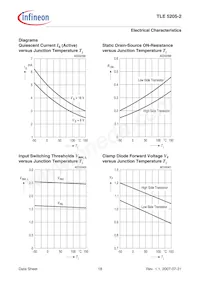 TLE52052GPAUMA1 Datasheet Page 18