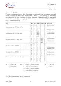 TLE5206-2GP Datasheet Page 7