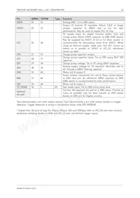 TMC2130-TA-T Datasheet Page 12