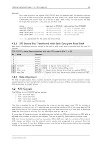 TMC2130-TA-T Datasheet Page 22