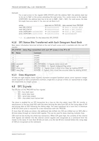 TMC2130-TA-T Datasheet Pagina 22