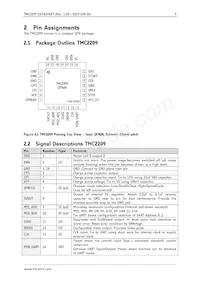 TMC2209-LA-T Datasheet Pagina 9