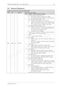 TMC2209-LA-T Datasheet Page 20