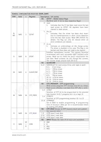 TMC2209-LA-T Datasheet Page 21