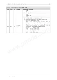 TMC2209-LA-T Datasheet Page 22