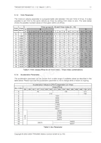 TMC222-SI Datasheet Pagina 11