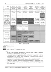 TMC222-SI Datasheet Page 18