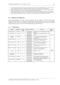 TMC222-SI Datasheet Pagina 19