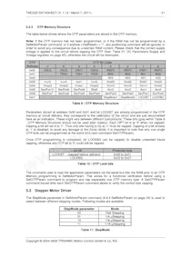 TMC222-SI Datasheet Pagina 21