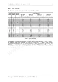 TMC223-SI Datasheet Page 11