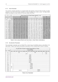 TMC223-SI數據表 頁面 12