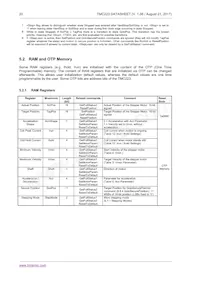 TMC223-SI Datasheet Page 20