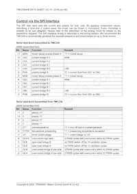 TMC236B-PA Datasheet Pagina 9